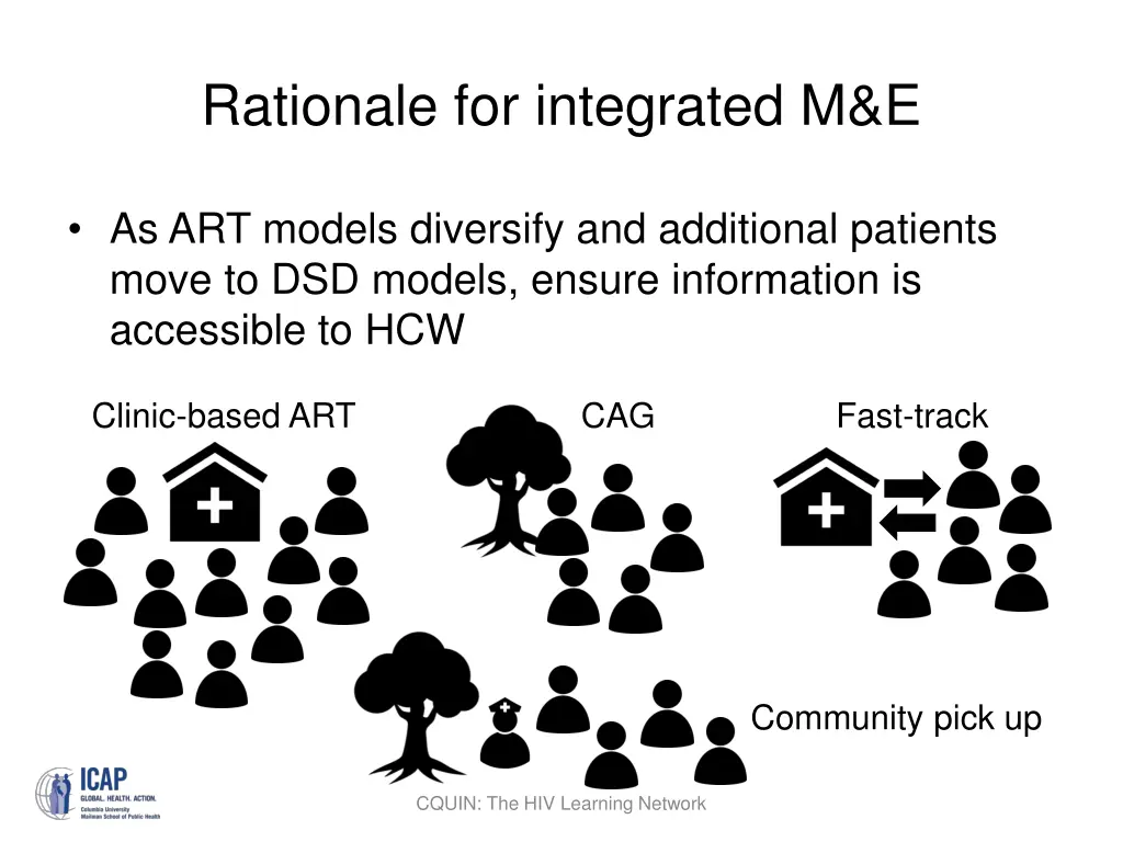 rationale for integrated m e