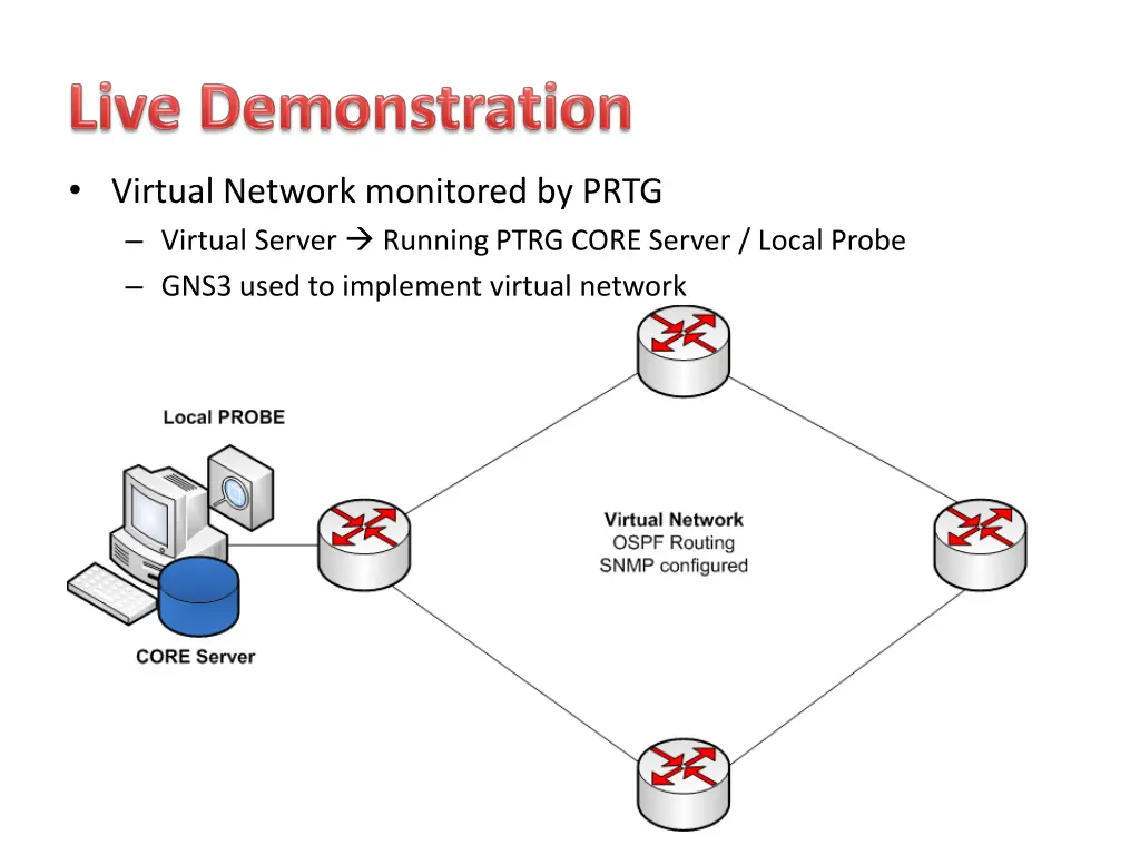 virtual network monitored by prtg virtual server