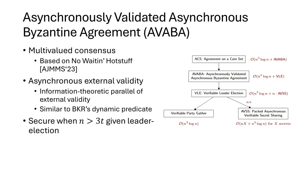 asynchronously validated asynchronous byzantine