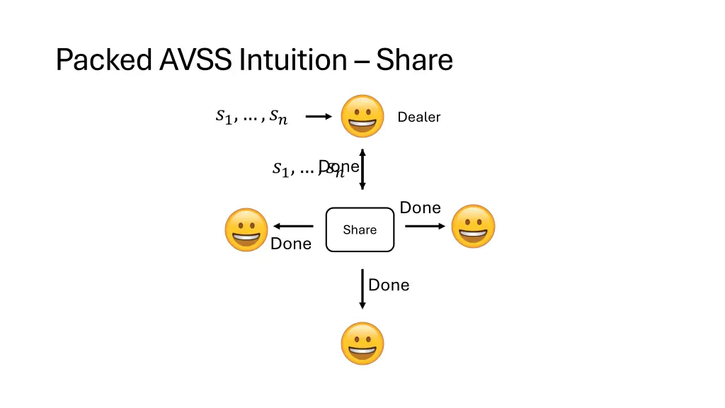 packed avss intuition share