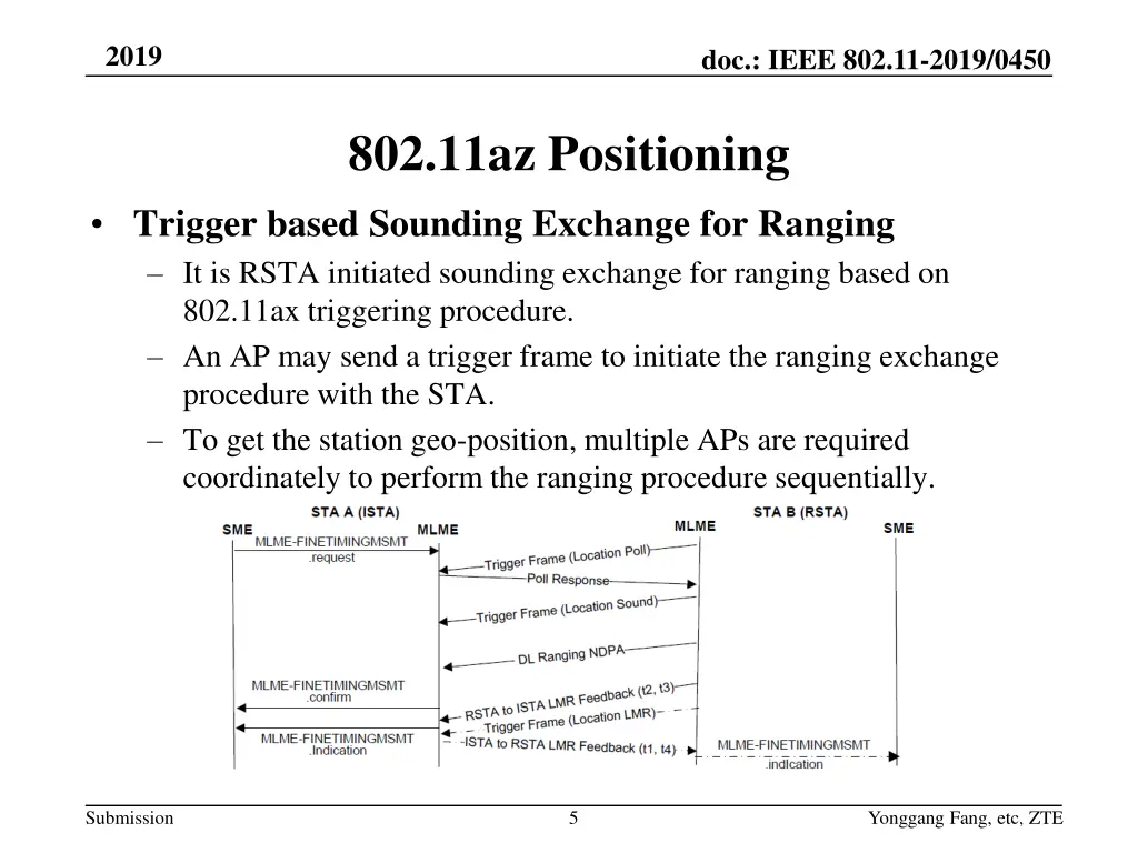 slide5