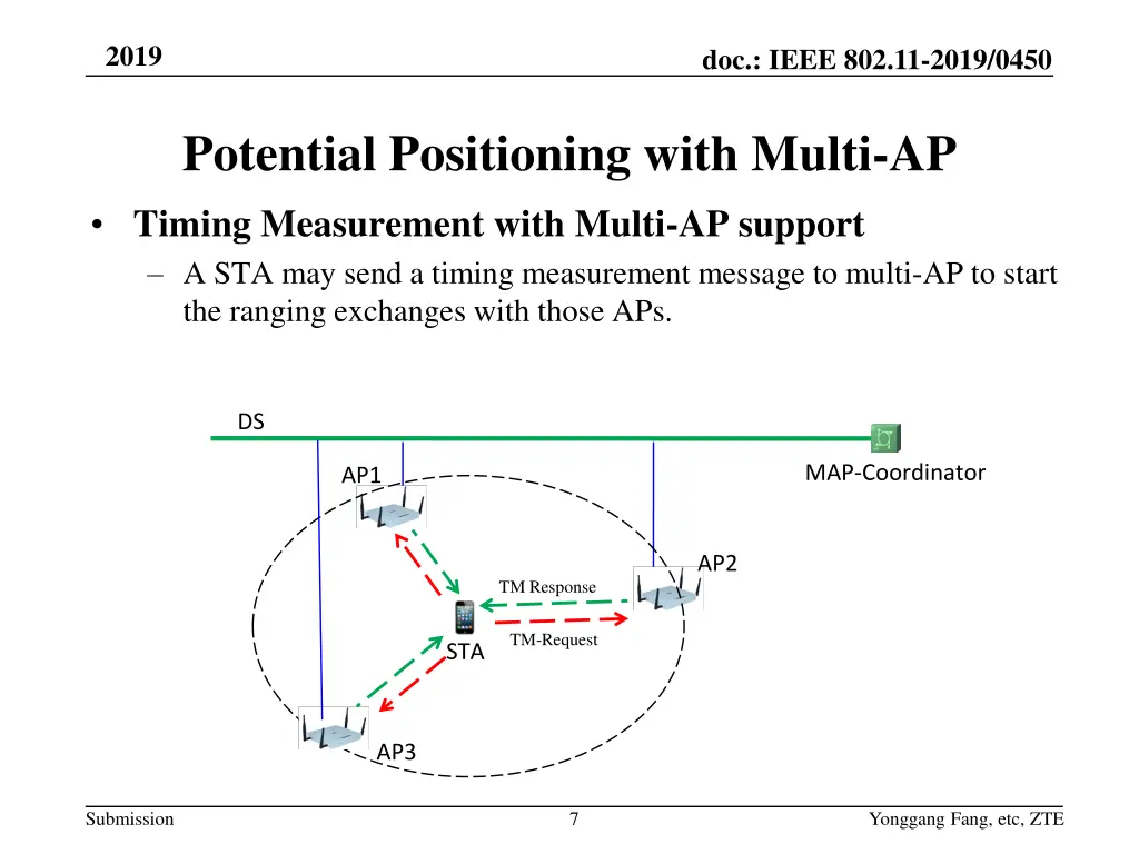 slide7