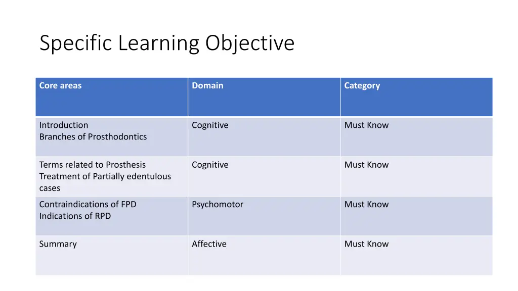specific learning objective