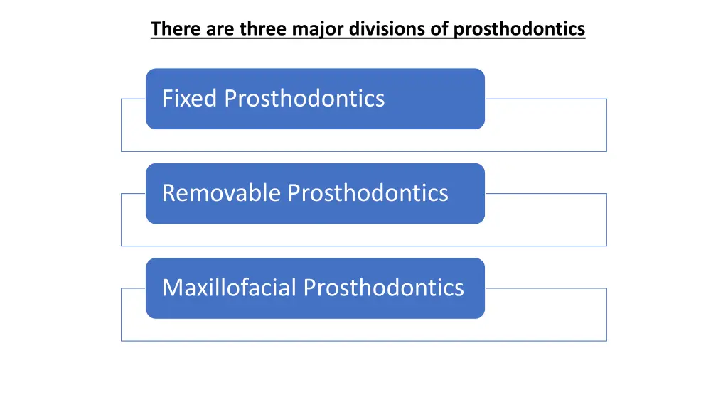 there are three major divisions of prosthodontics