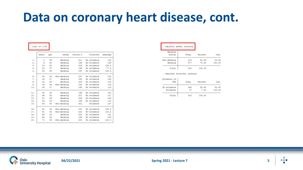 data on coronary heart disease cont 2