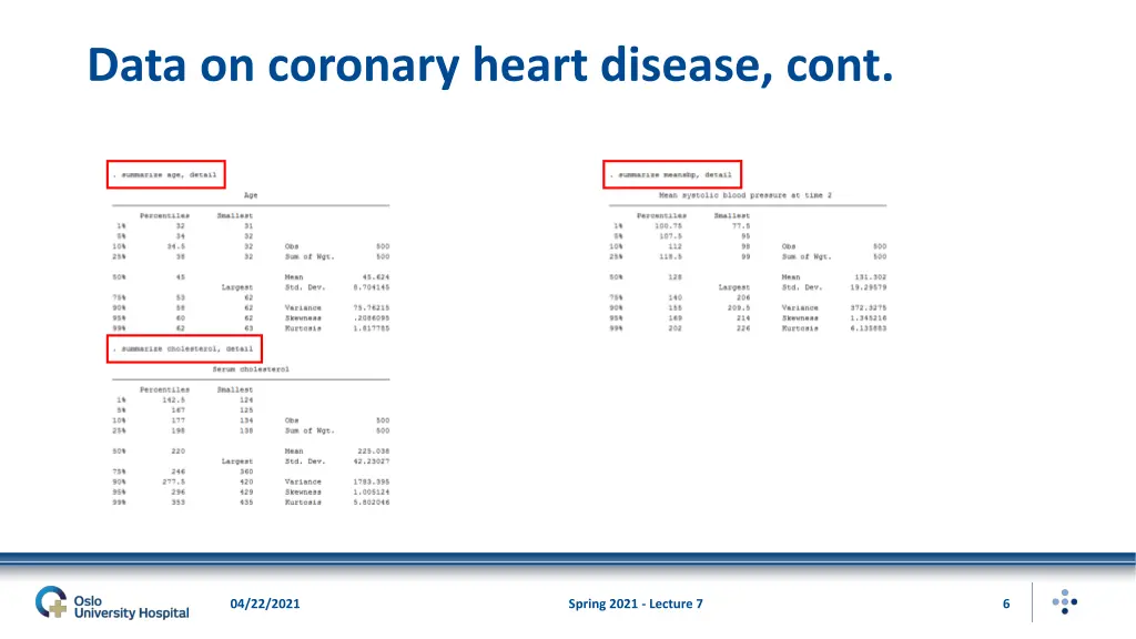 data on coronary heart disease cont 3