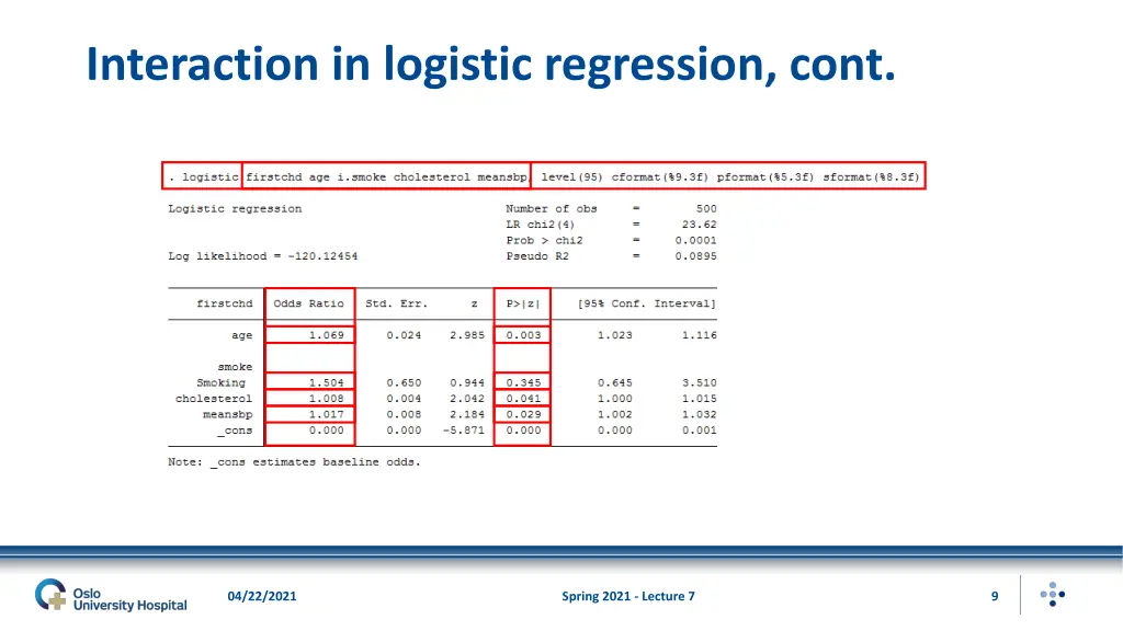 interaction in logistic regression cont 1