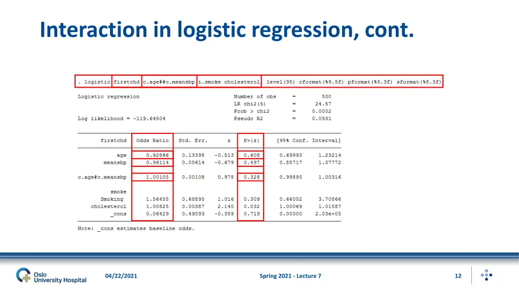 interaction in logistic regression cont 4