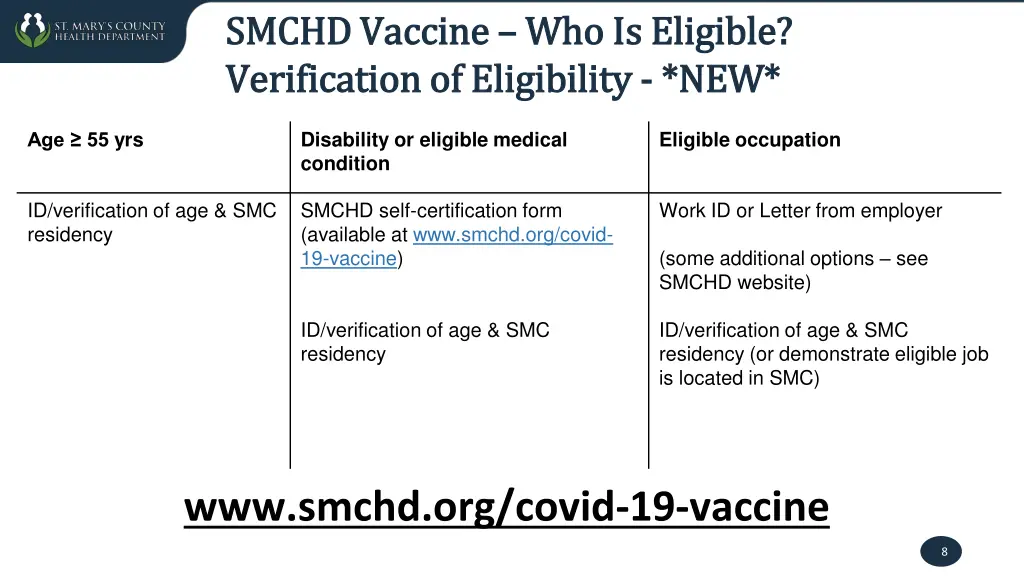 smchd vaccine smchd vaccine who is eligible