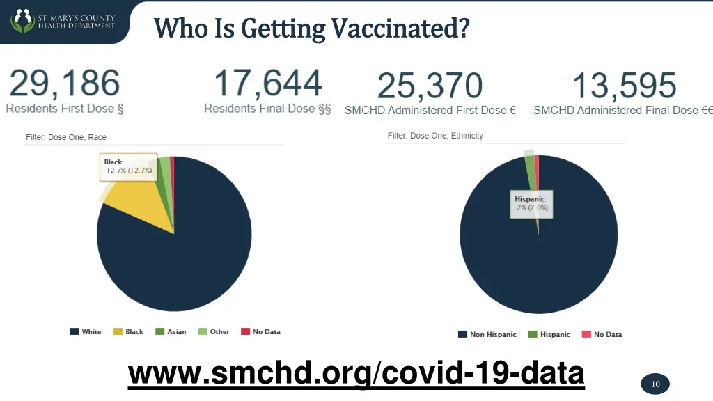 who is getting vaccinated who is getting 1