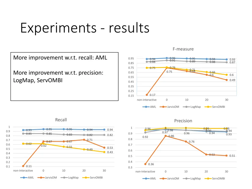 experiments results 1