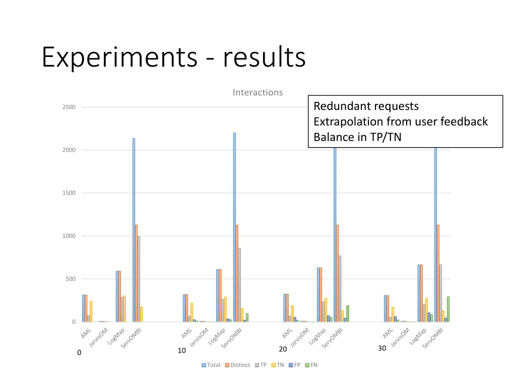 experiments results 3