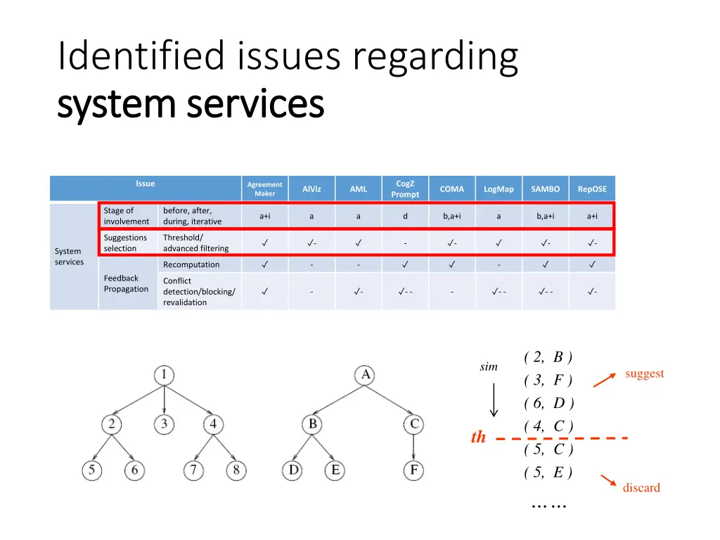 identified issues regarding system services