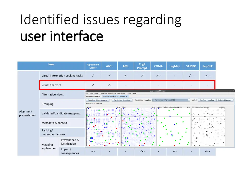 identified issues regarding user interface user 1