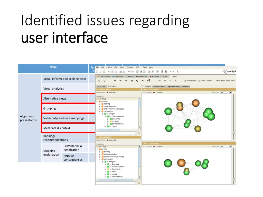identified issues regarding user interface user 2
