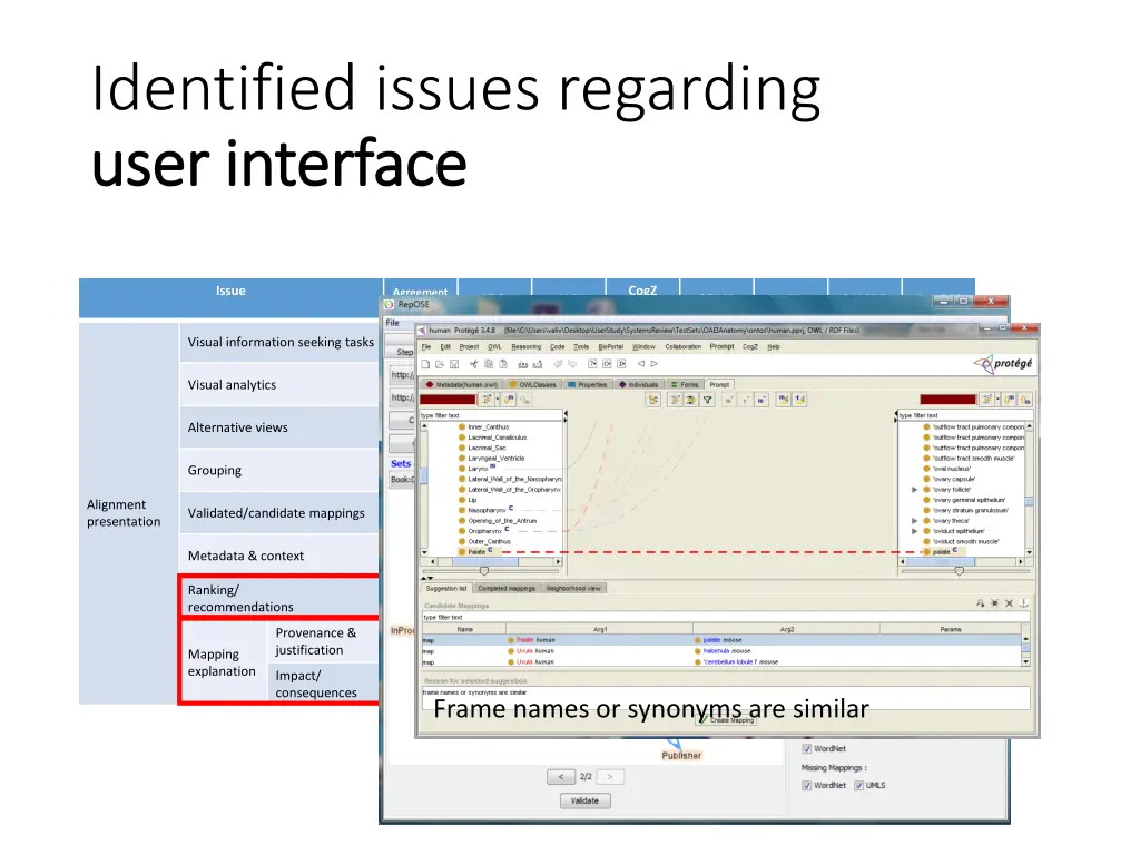 identified issues regarding user interface user 3