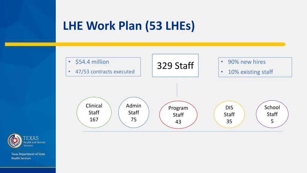 lhe work plan 53 lhes