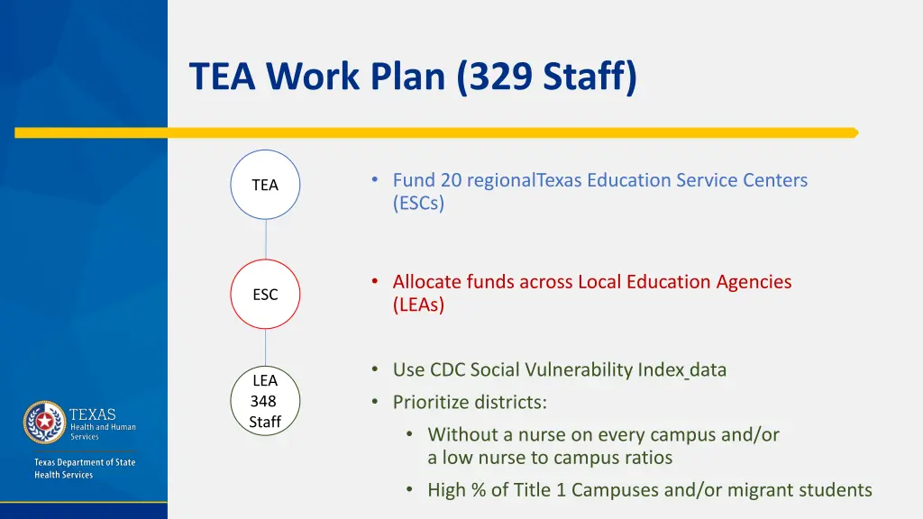 tea work plan 329 staff