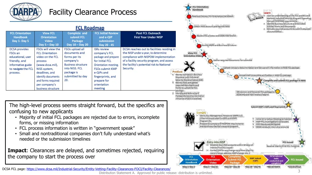 facility clearance process