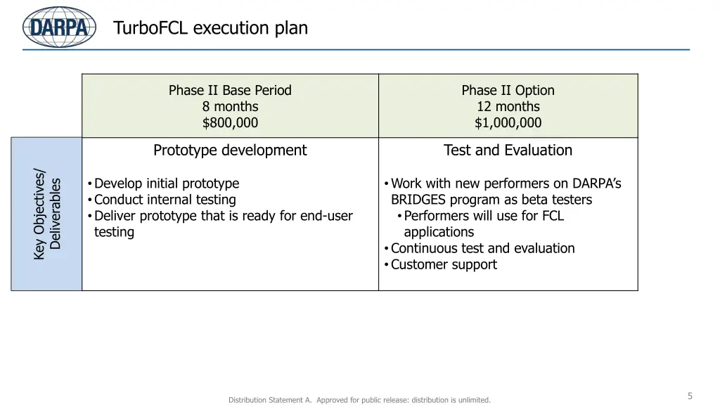 turbofcl execution plan