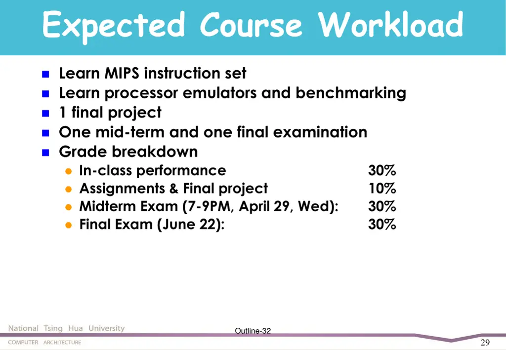 expected course workload
