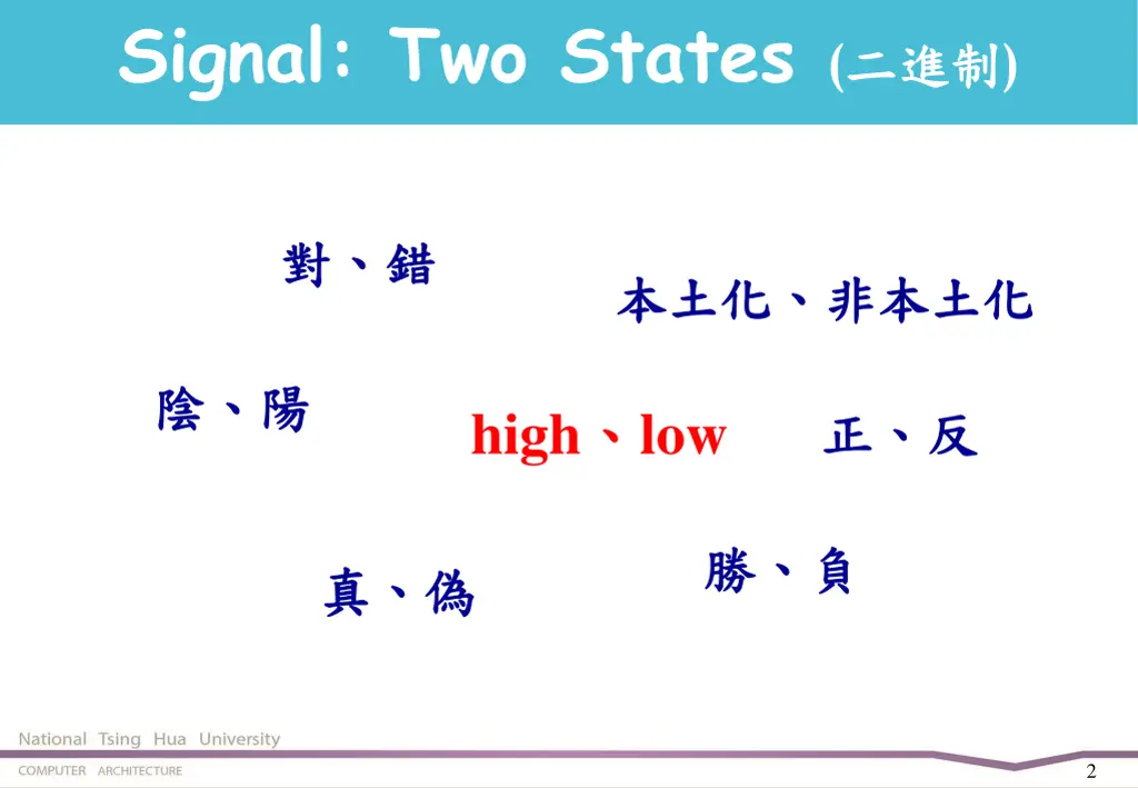 signal two states