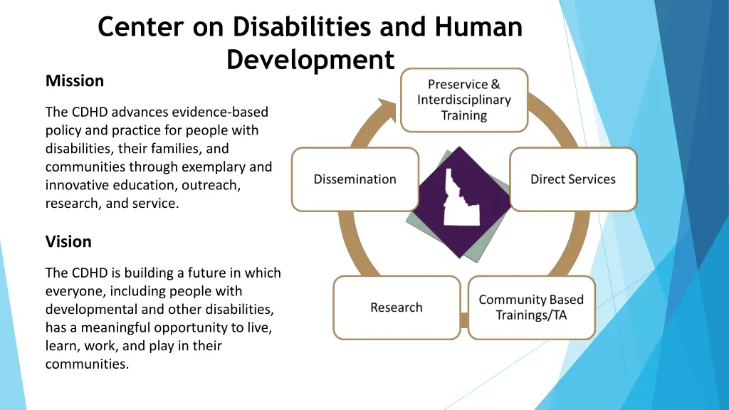 center on disabilities and human development 1