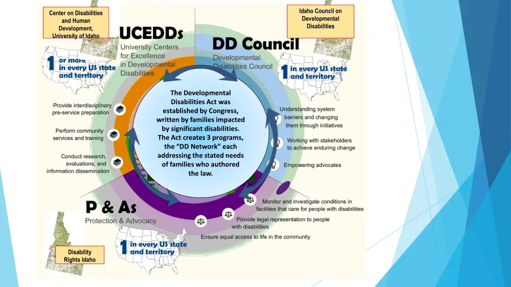 idaho council on developmental disabilities