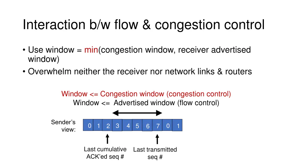 interaction b w flow congestion control