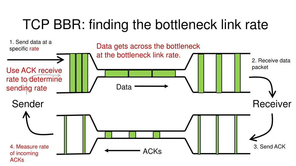 tcp bbr finding the bottleneck link rate