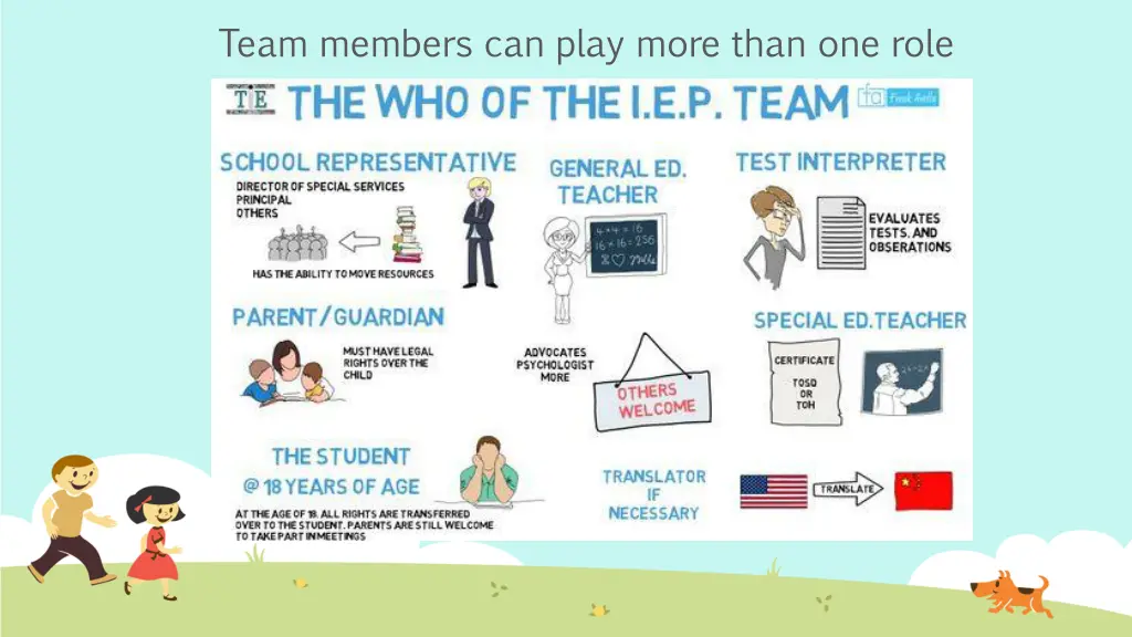 team members can play more than one role