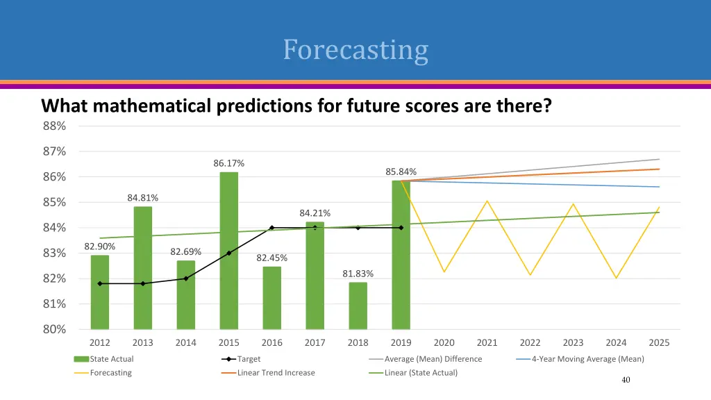 forecasting