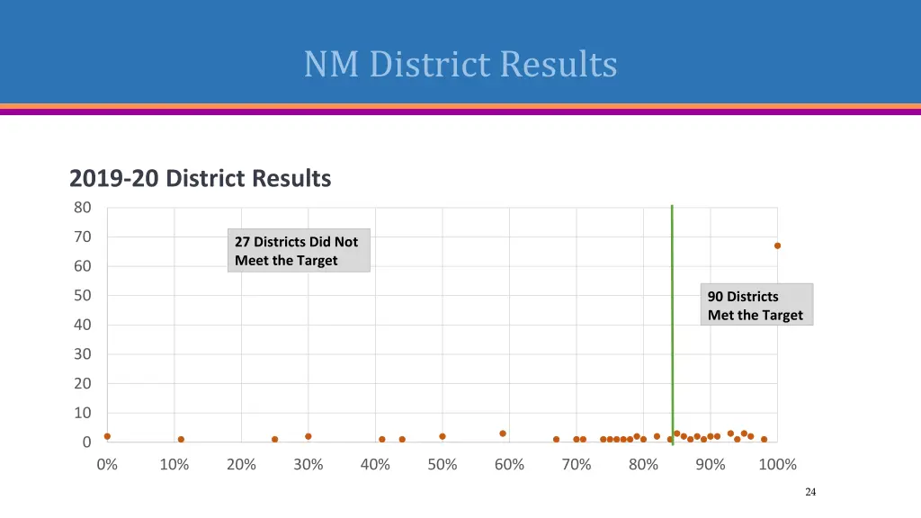 nm district results