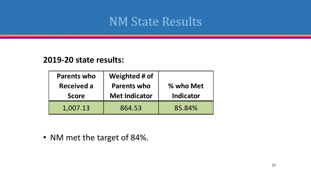 nm state results