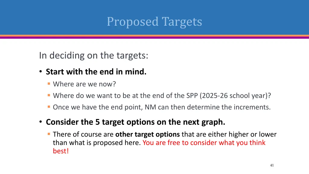 proposed targets