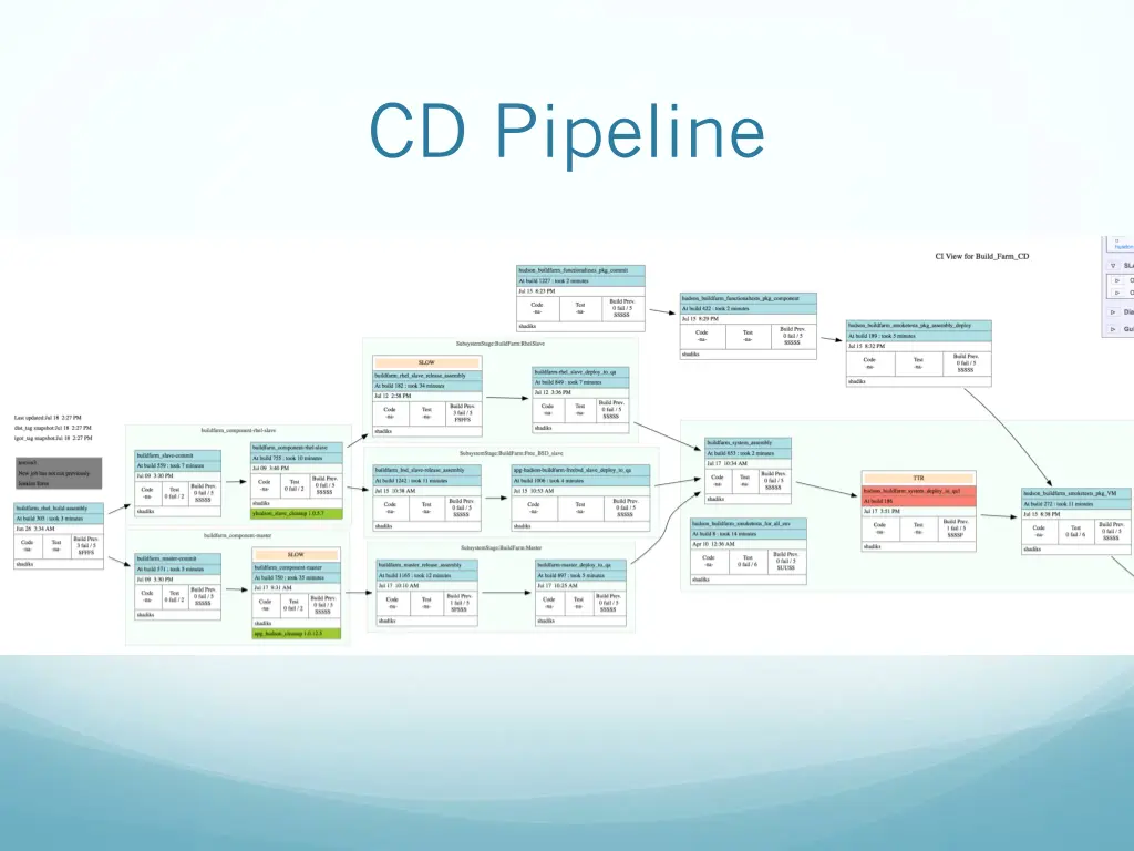 cd pipeline