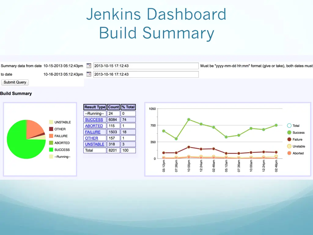 jenkins dashboard build summary
