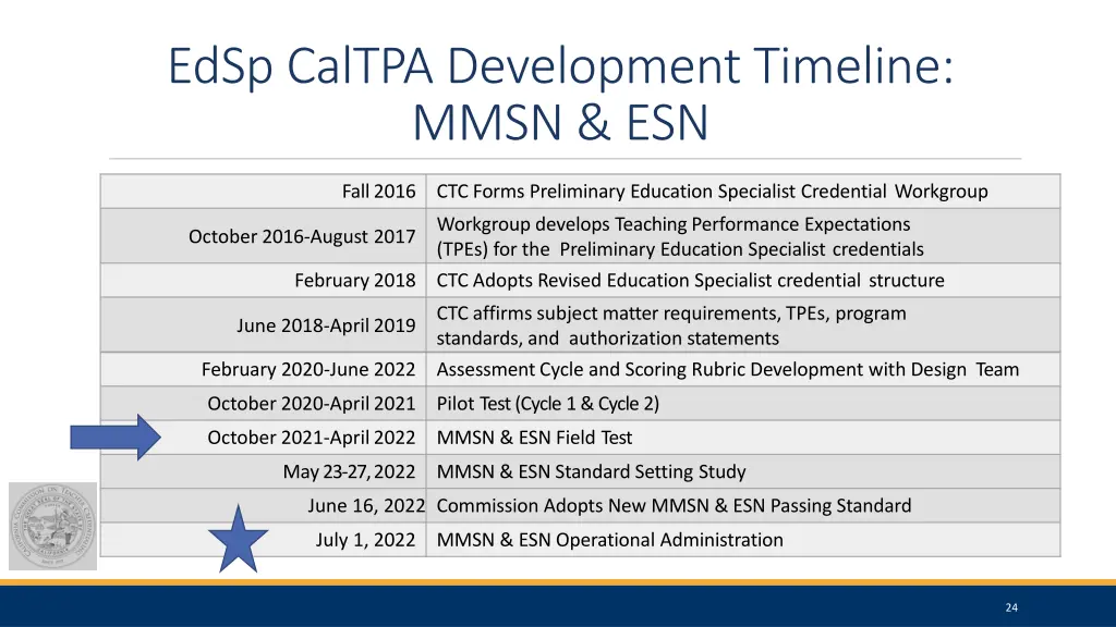 edsp caltpa development timeline mmsn esn