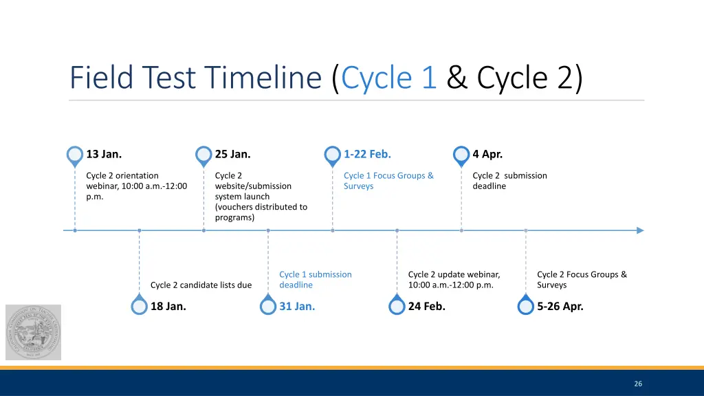 field test timeline cycle 1 cycle 2
