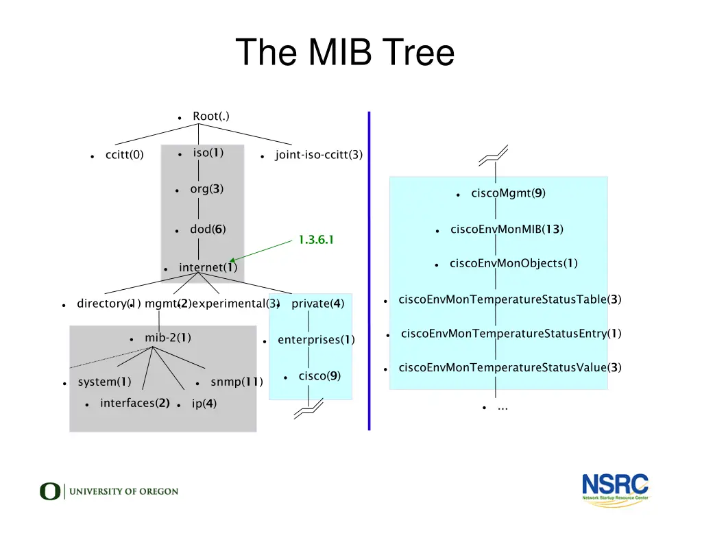 the mib tree 1