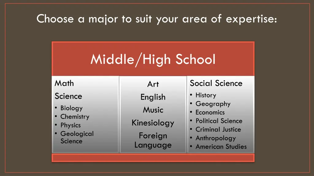 choose a major to suit your area of expertise