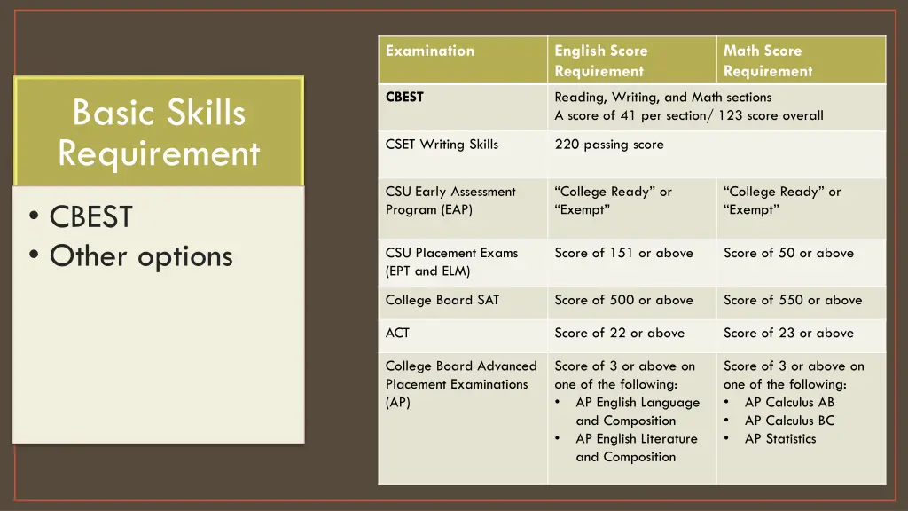 examination
