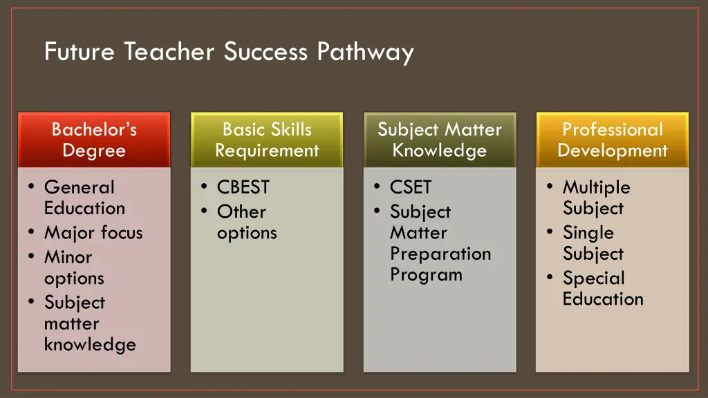 future teacher success pathway