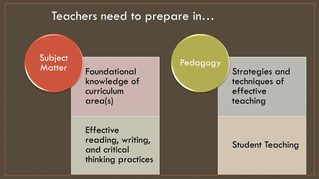 teachers need to prepare in
