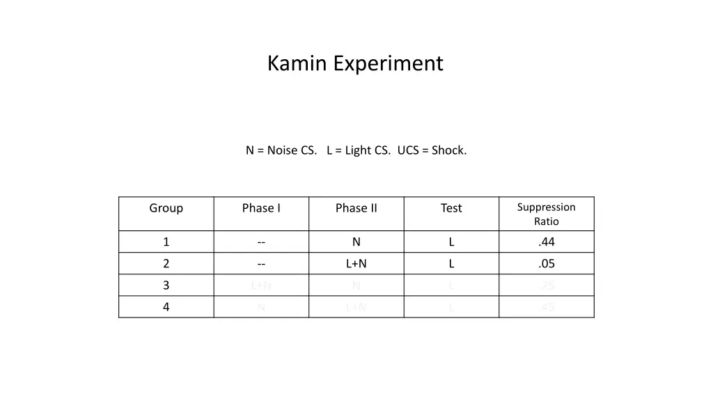 kamin experiment 4