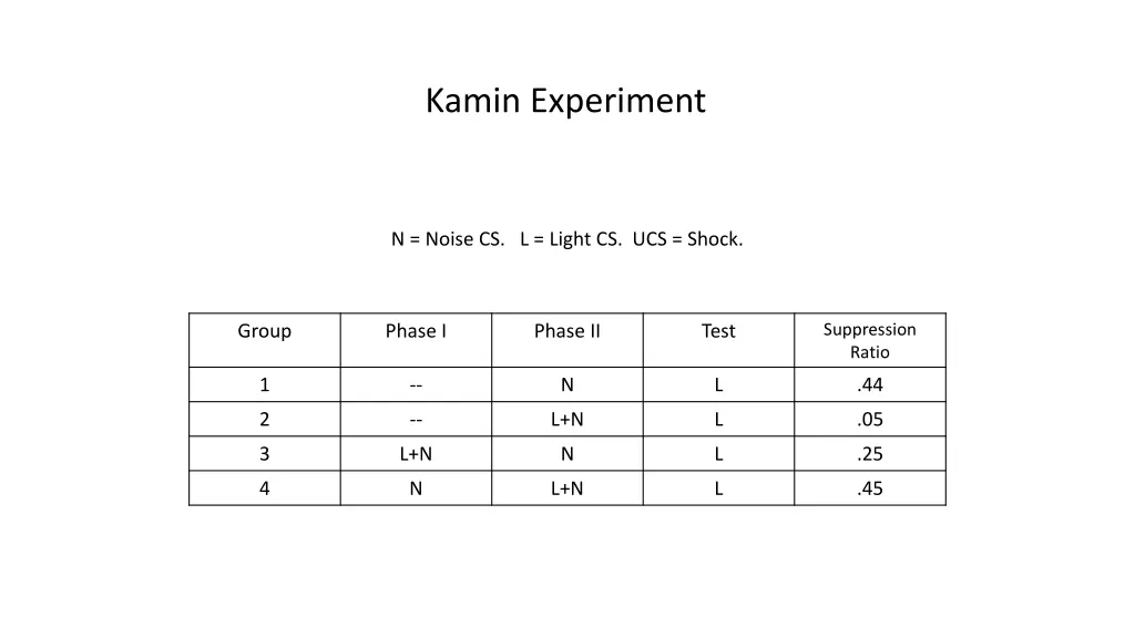 kamin experiment 8