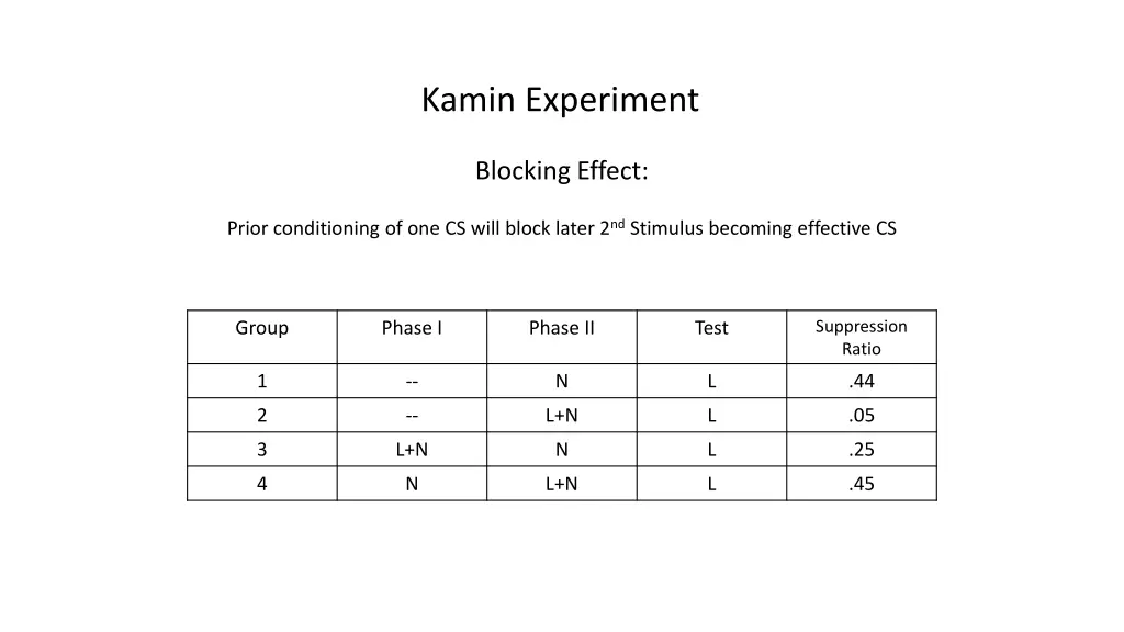 kamin experiment 9