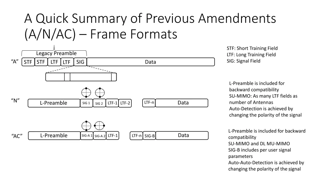 a quick summary of previous amendments