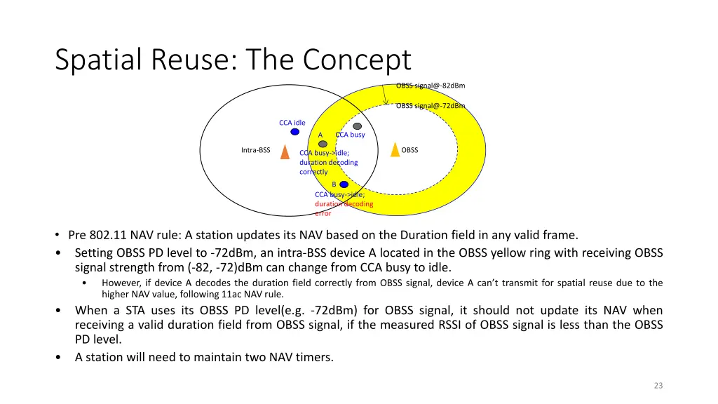 spatial reuse the concept