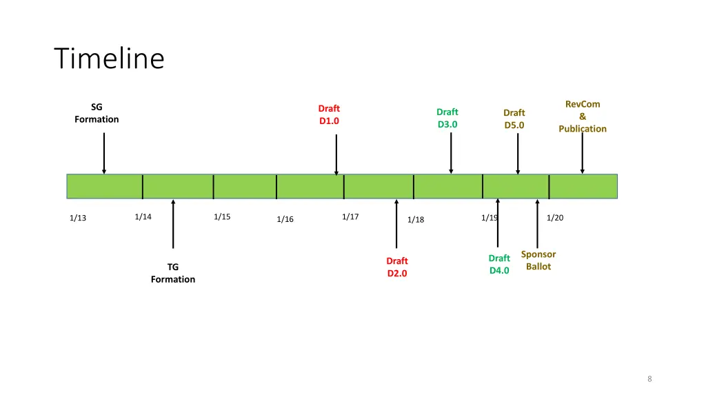 timeline